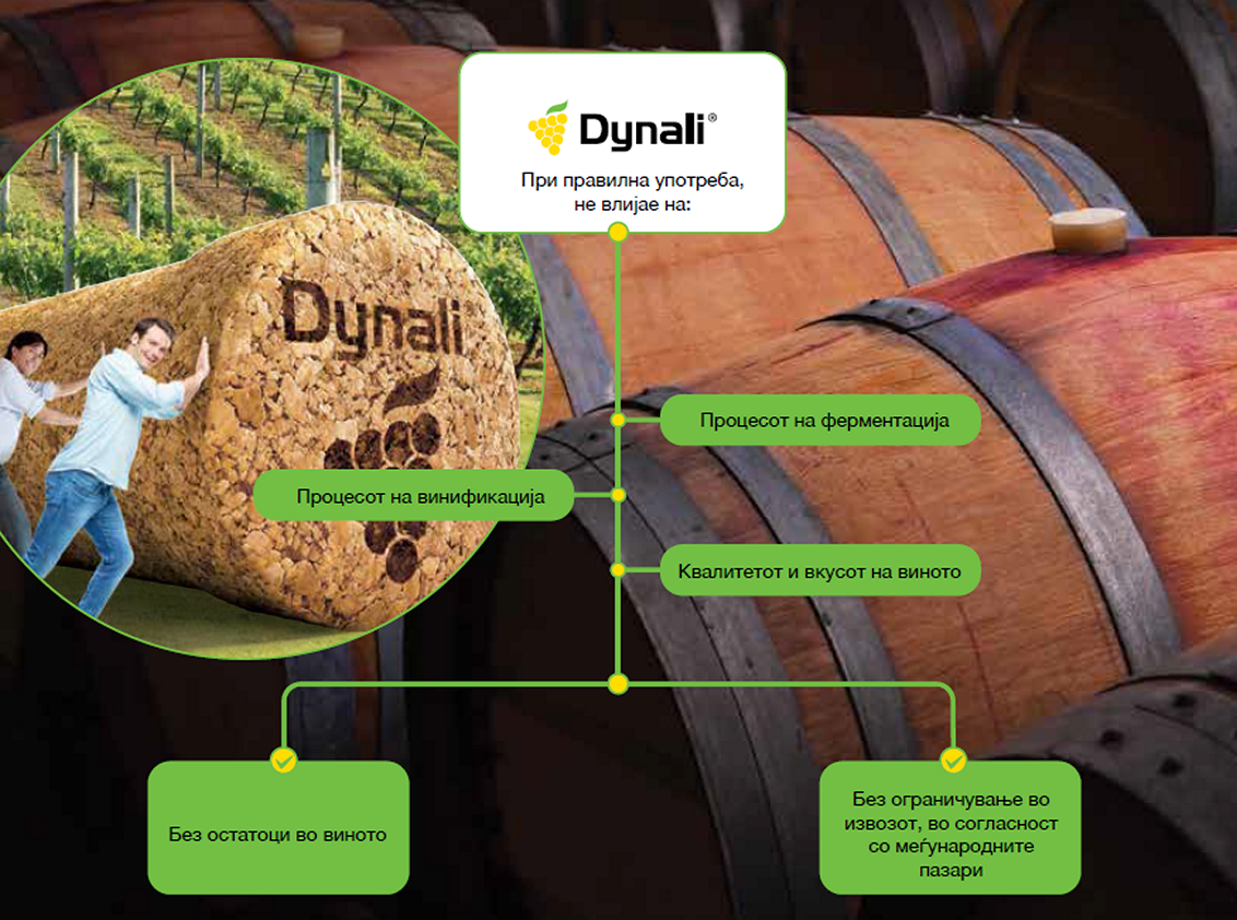 Dynali заштита на винова лоза